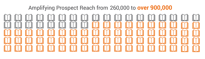 Amplifying-Prospect-Reach