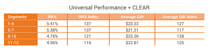 UPCLEAR-Index-Table